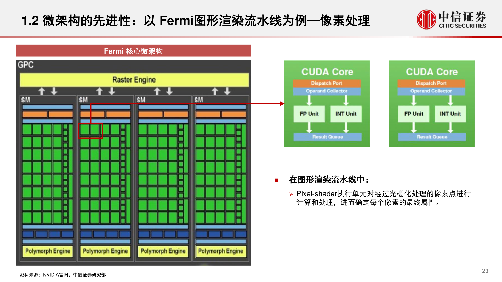 如何解释1.2 微架构的先进性：以 Fermi图形渲染流水线为例—像素处理