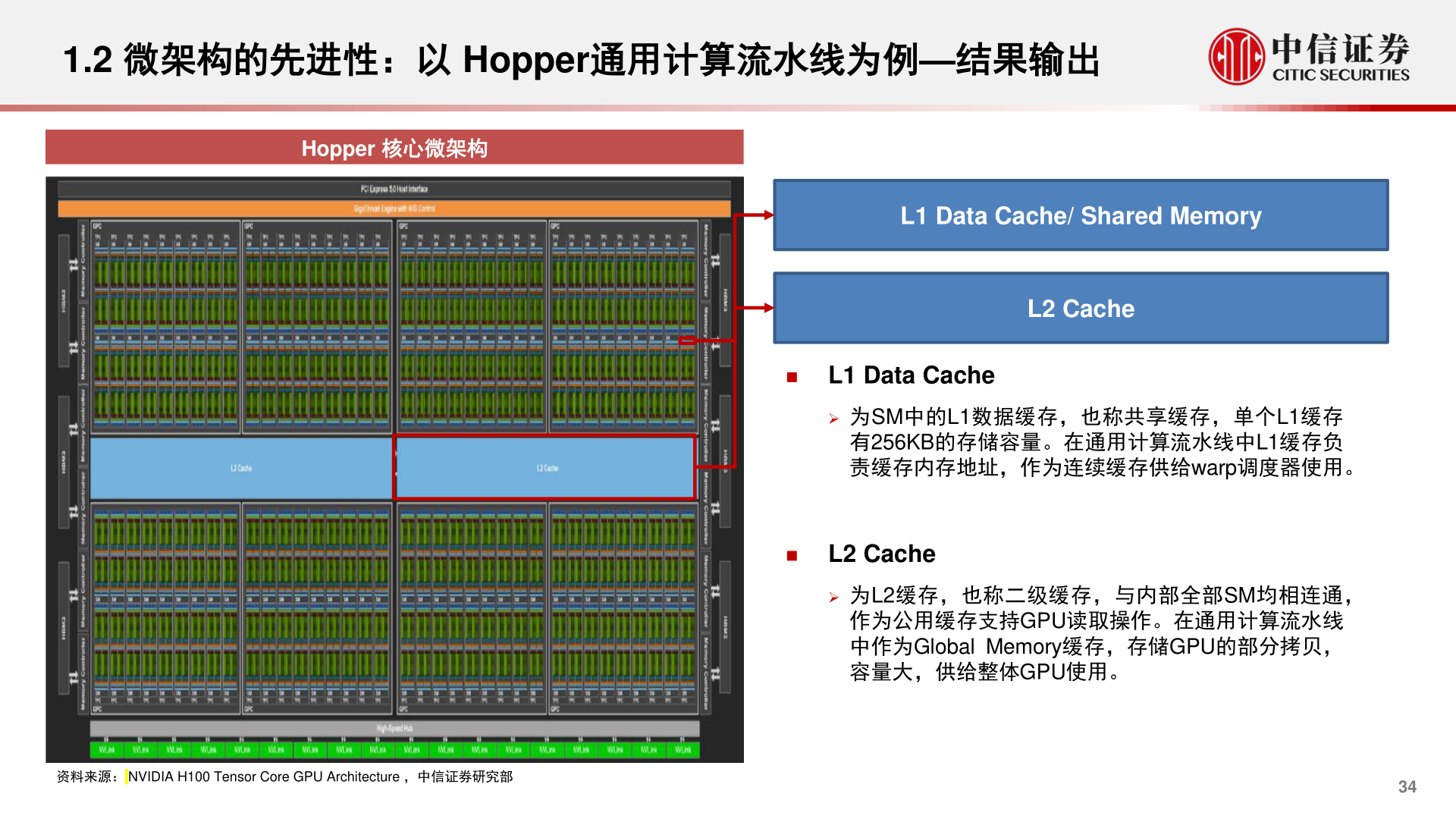 想问下各位网友1.2 微架构的先进性：以 Hopper通用计算流水线为例—结果输出