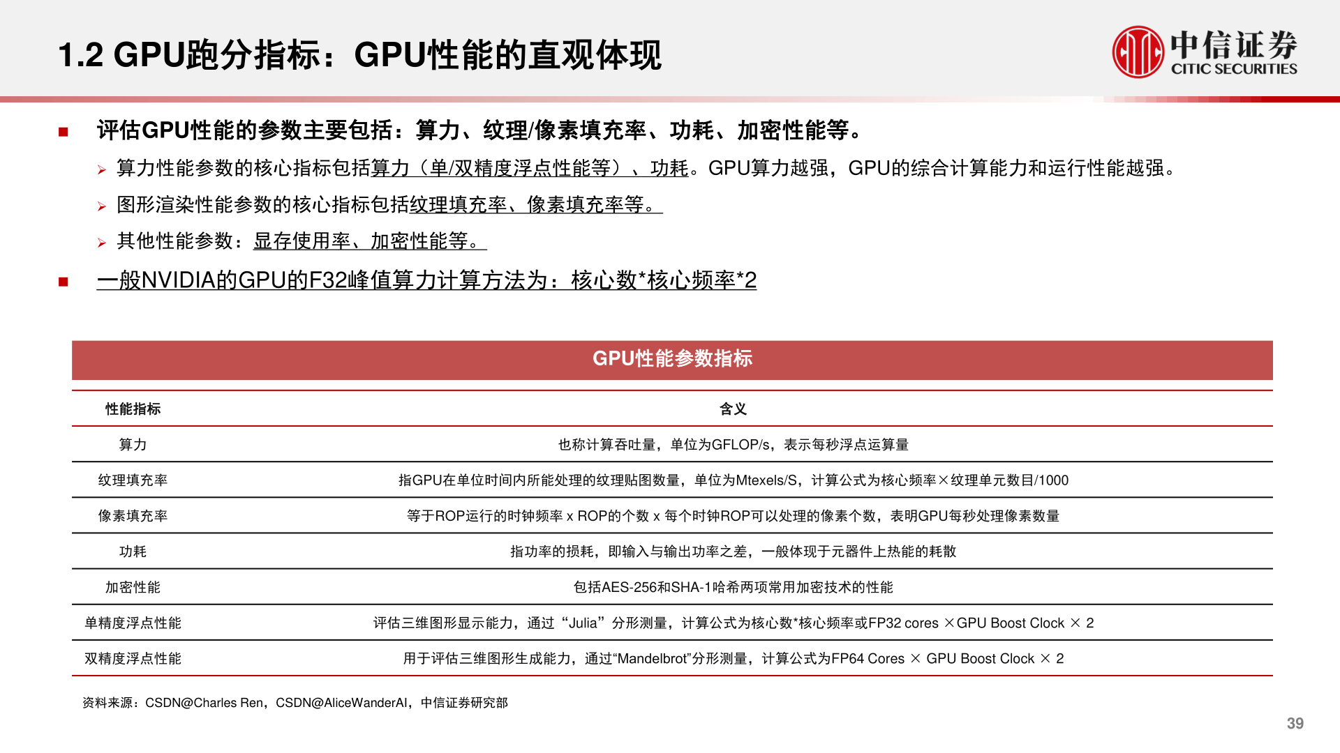 想问下各位网友1.2 GPU跑分指标：GPU性能的直观体现