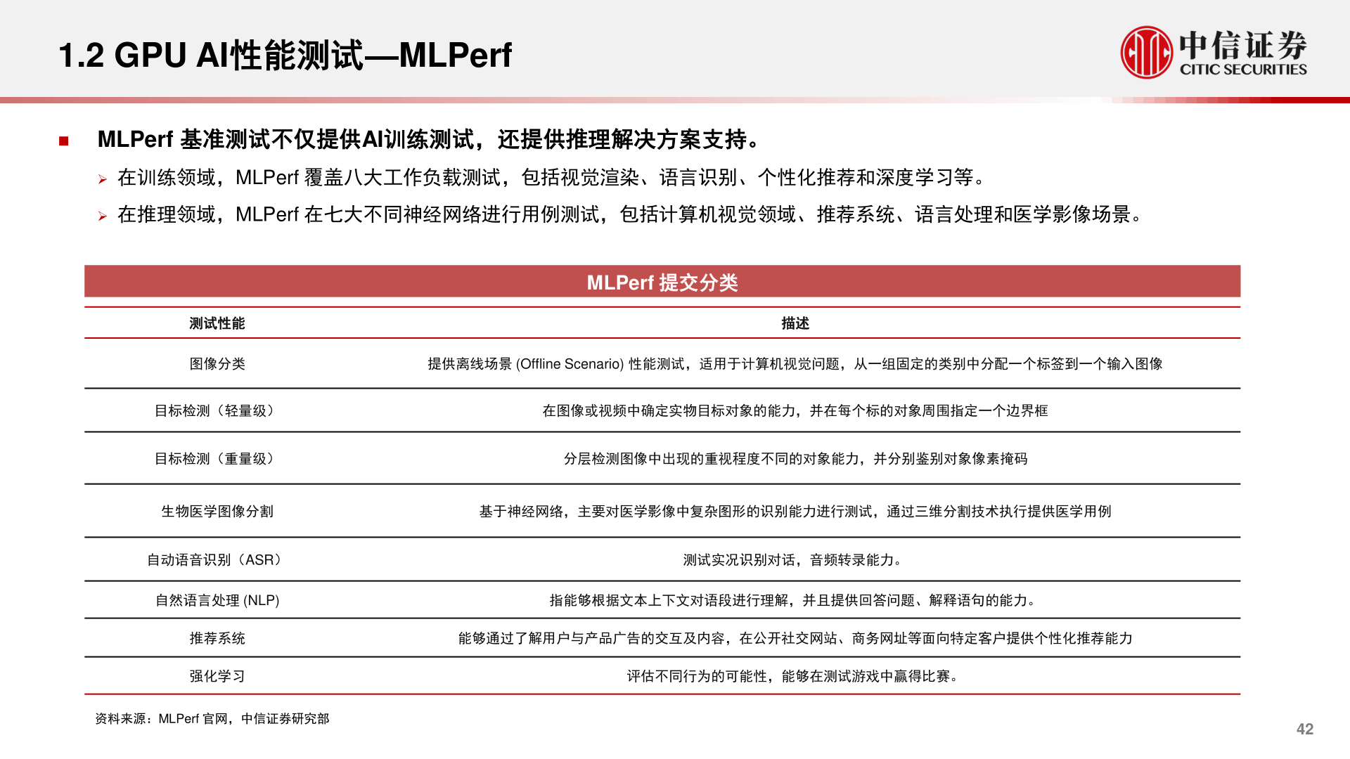 各位网友请教一下1.2 GPU AI性能测试—MLPerf