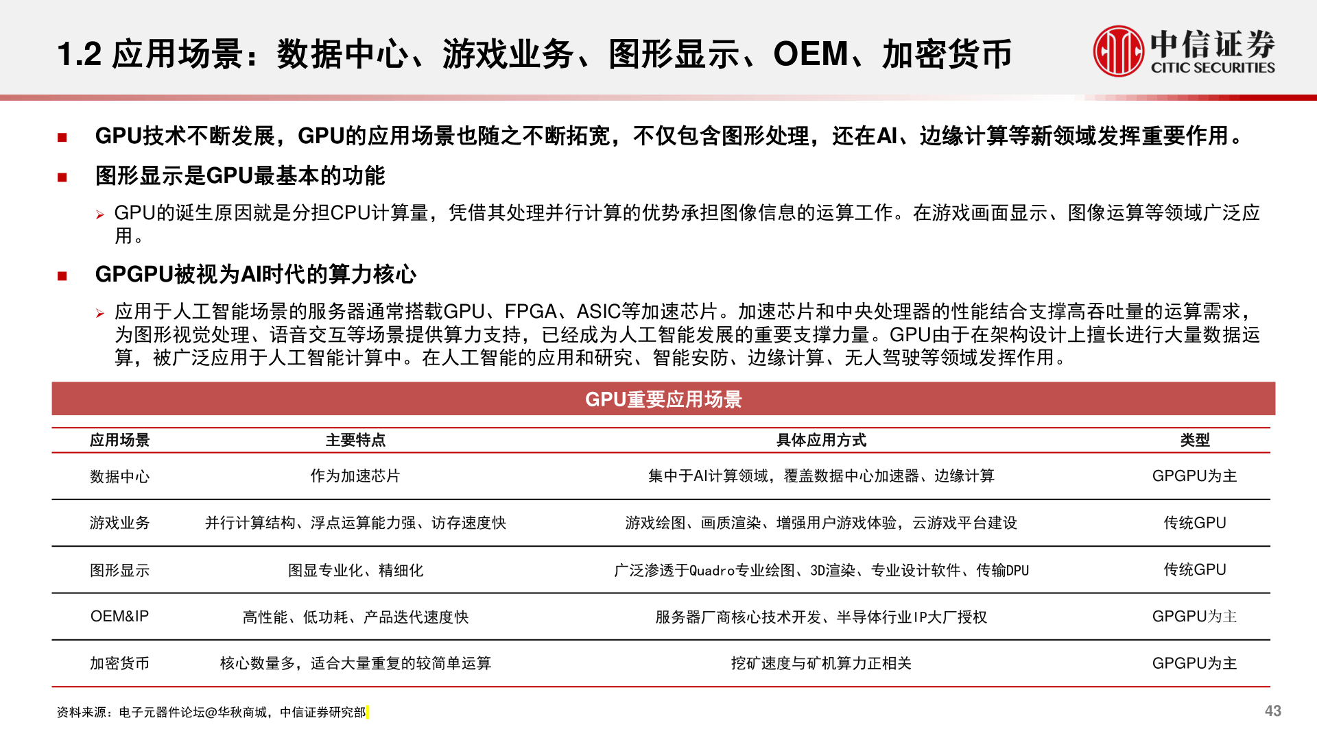 如何看待1.2 应用场景：数据中心、游戏业务、图形显示、OEM、加密货币
