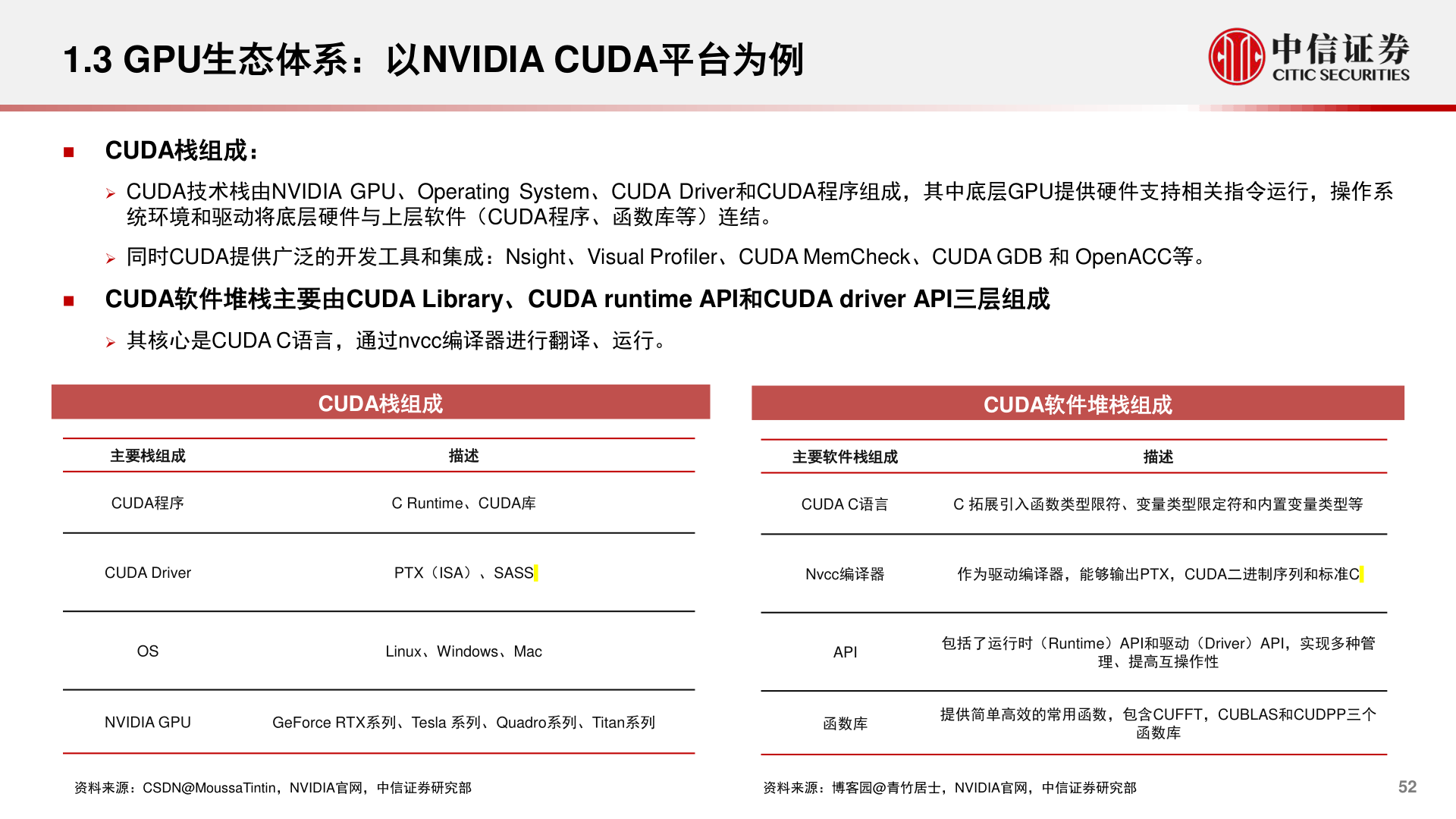 如何看待1.3 GPU生态体系：以NVIDIA CUDA平台为例