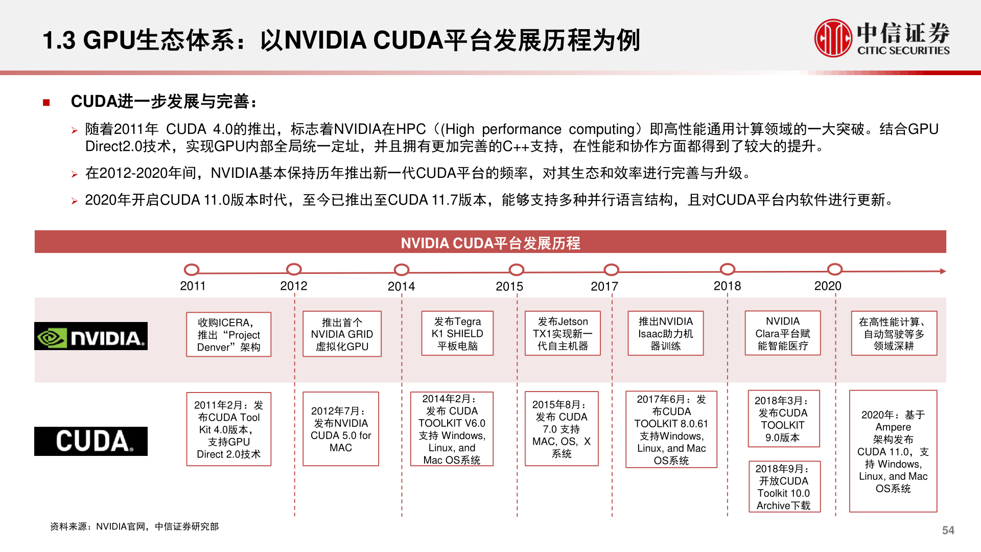 咨询下各位1.3 GPU生态体系：以NVIDIA CUDA平台发展历程为例
