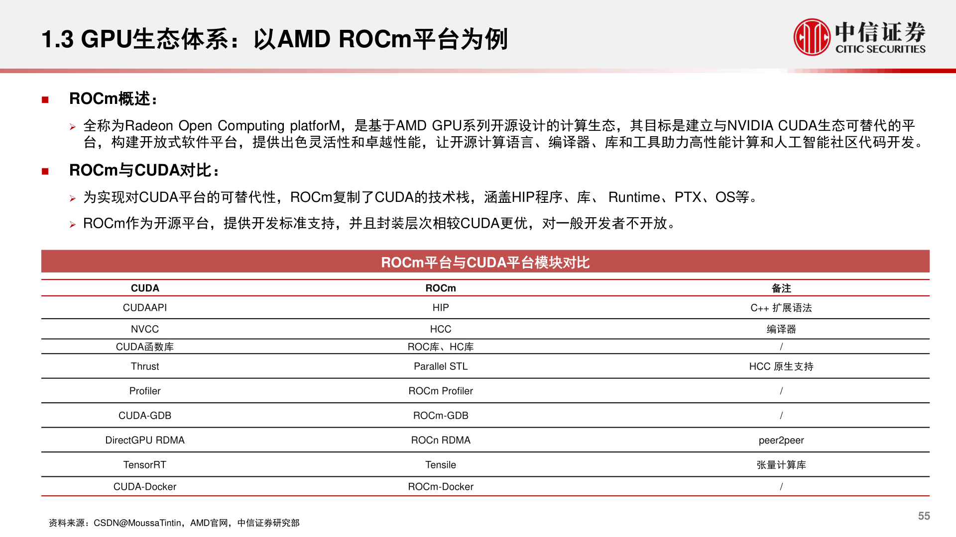 我想了解一下1.3 GPU生态体系：以AMD ROCm平台为例