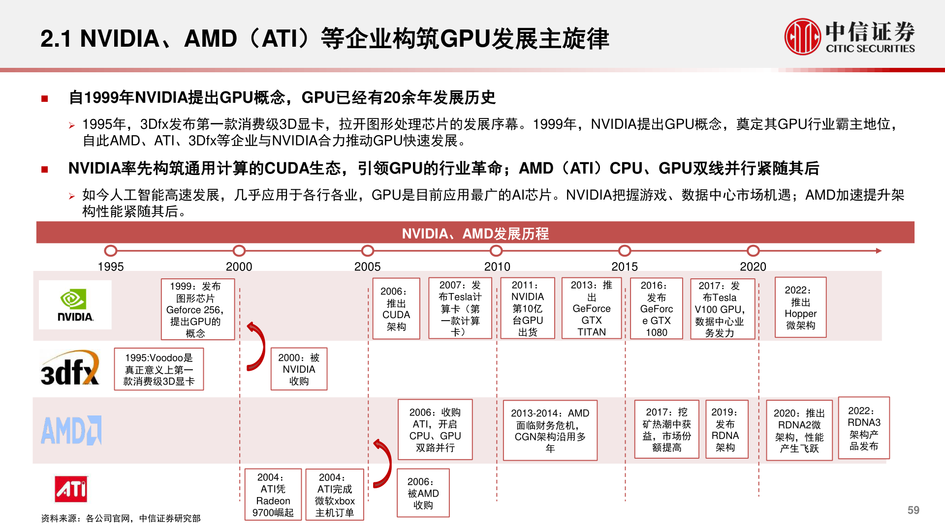 如何才能2.1 NVIDIA、AMD（ATI）等企业构筑GPU发展主旋律