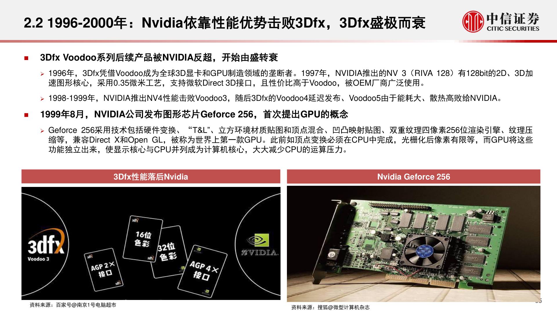 咨询下各位2.2 1996-2000年：Nvidia依靠性能优势击败3Dfx，3Dfx盛极而衰