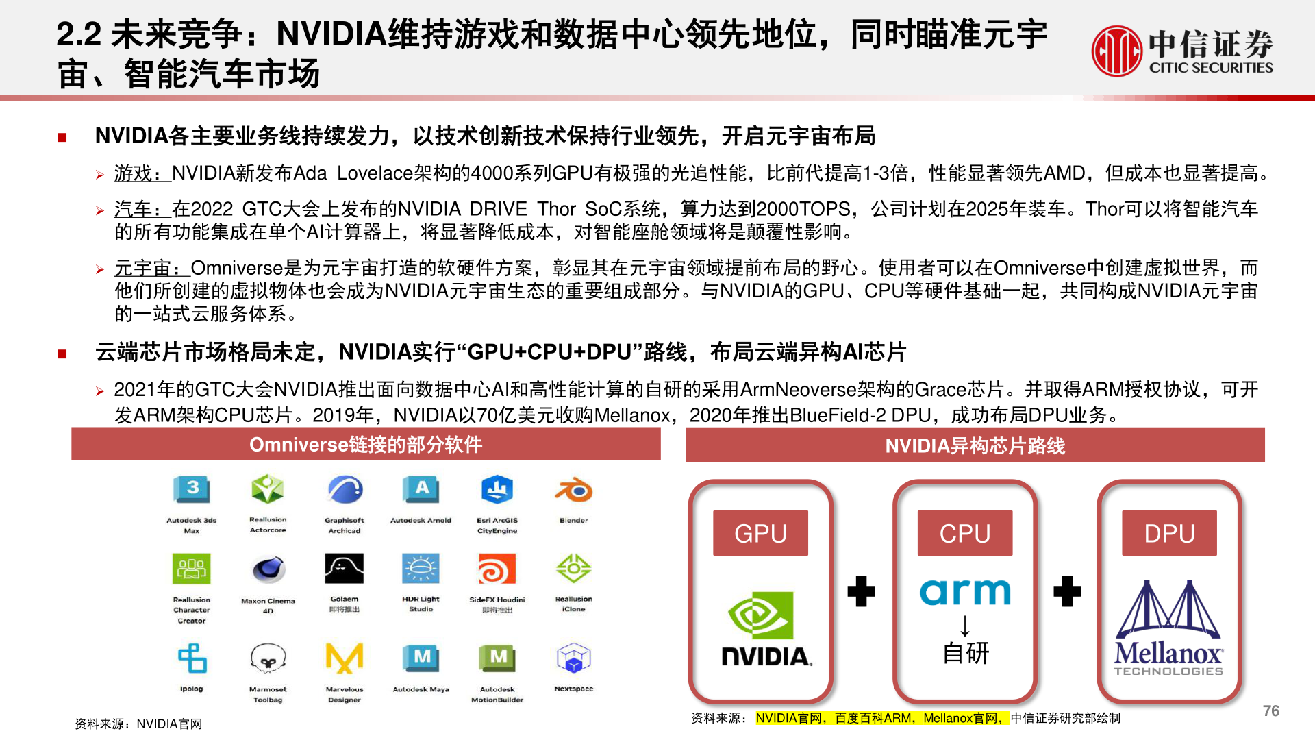 如何了解2.2 未来竞争：NVIDIA维持游戏和数据中心领先地位，同时瞄准元宇