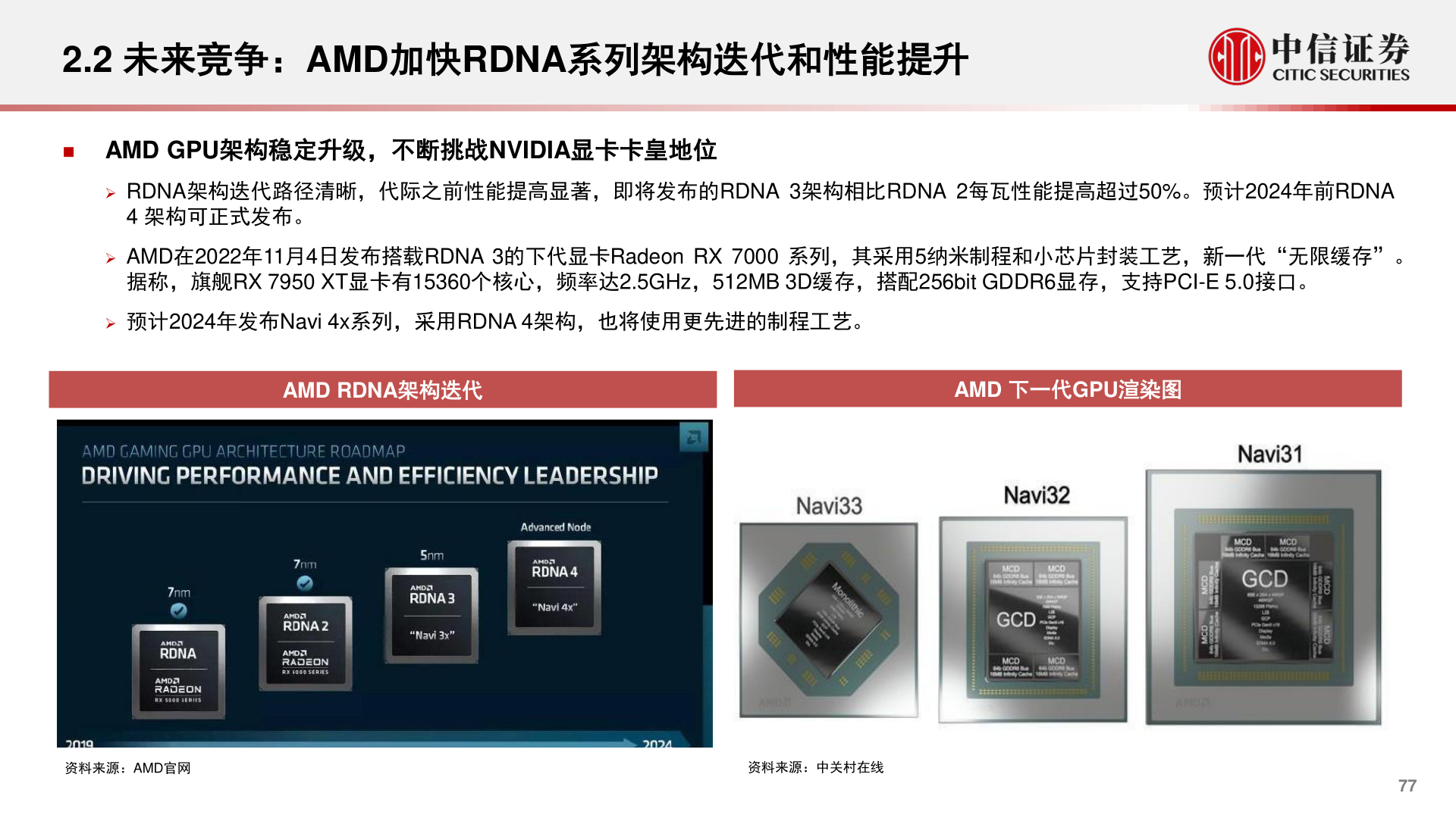怎样理解2.2 未来竞争：AMD加快RDNA系列架构迭代和性能提升