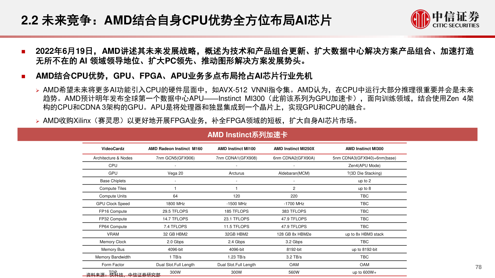 各位网友请教一下2.2 未来竞争:AMD结合自身CPU优势全方位布局AI芯片