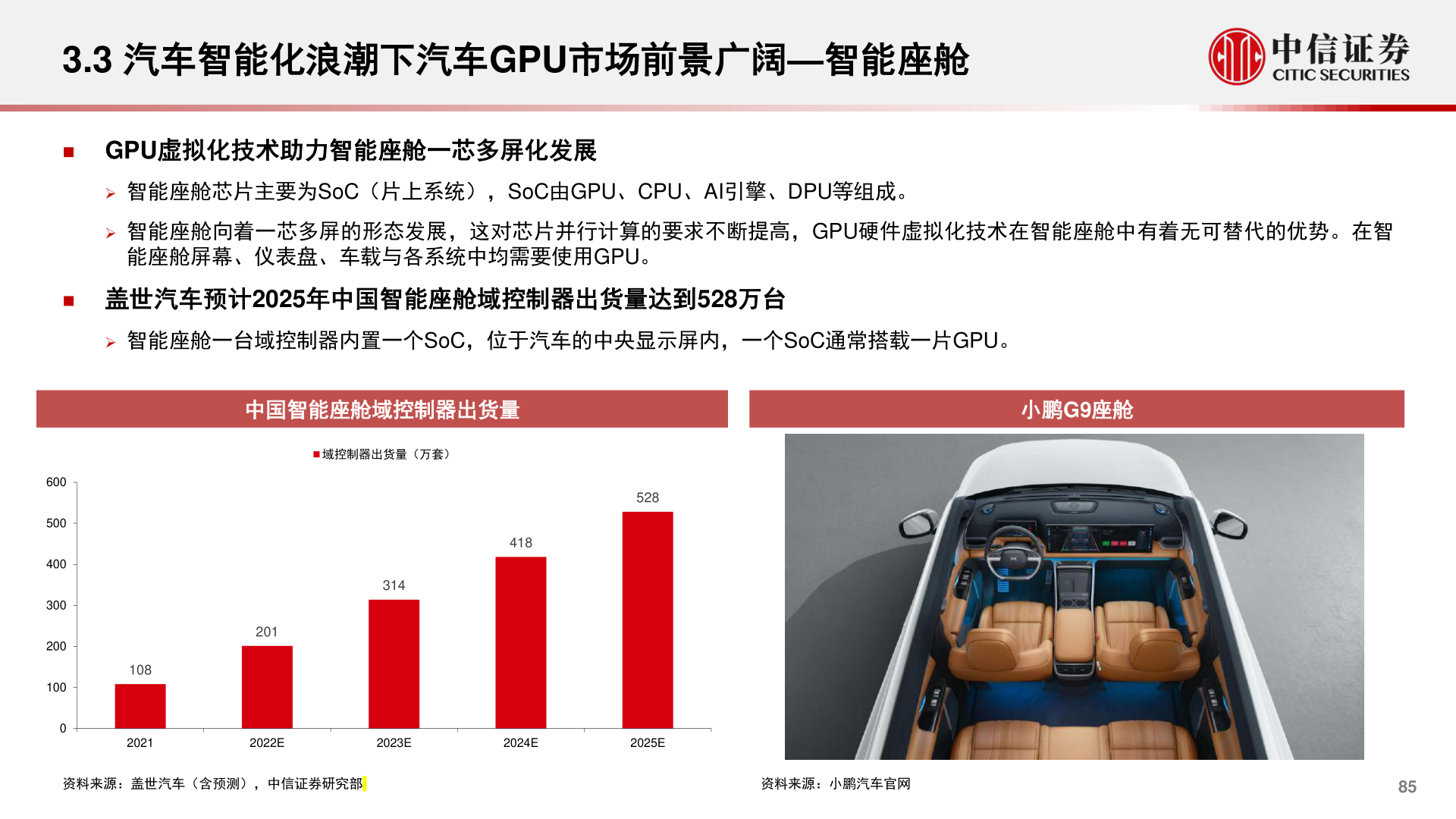 谁知道3.3 汽车智能化浪潮下汽车GPU市场前景广阔—智能座舱