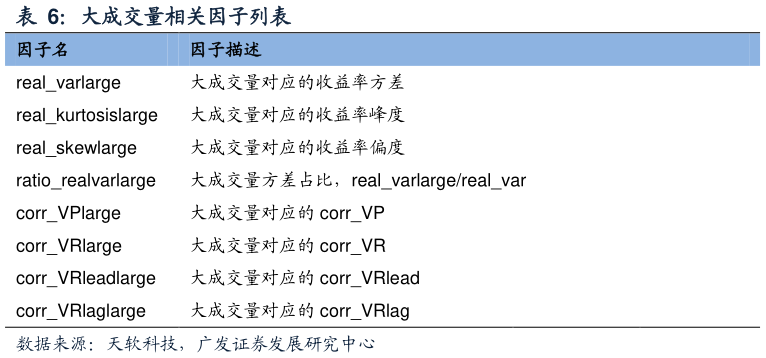 一起讨论下大成交量相关因子列表