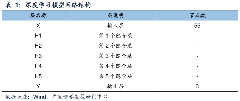 如何解释深度学习模型网络结构