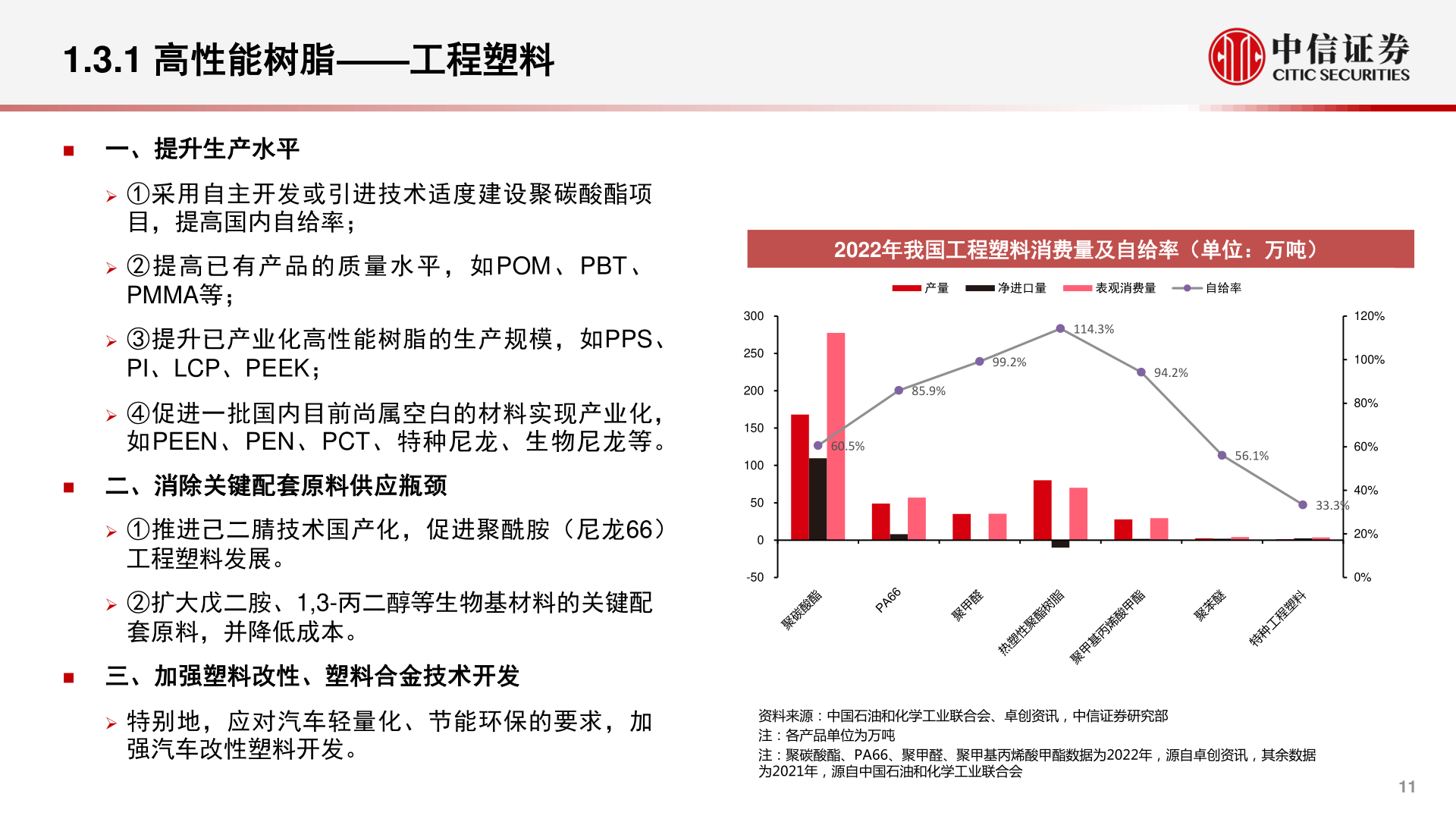 请问一下1.3.1 高性能树脂——工程塑料