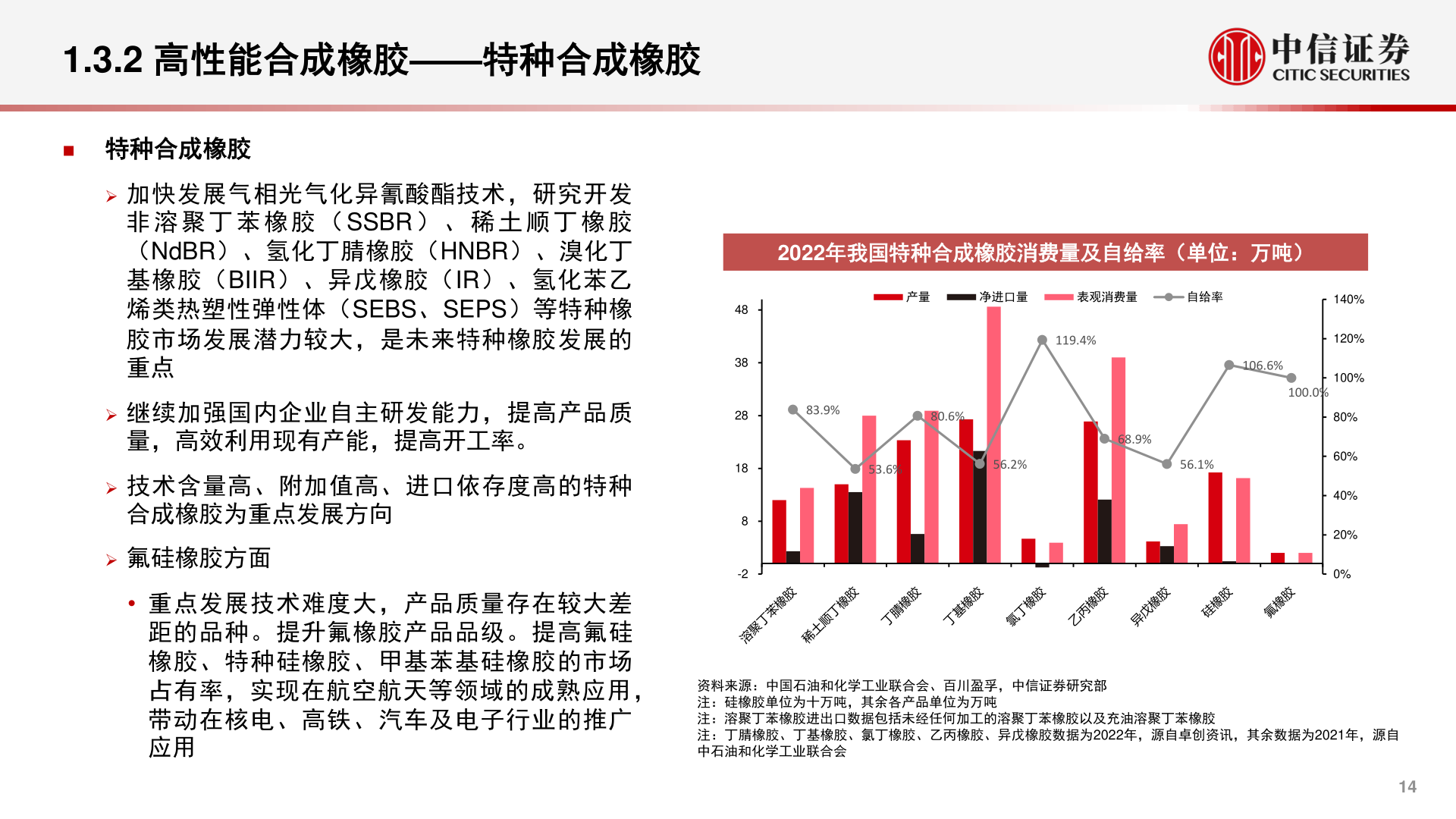 请问一下1.3.2 高性能合成橡胶——特种合成橡胶