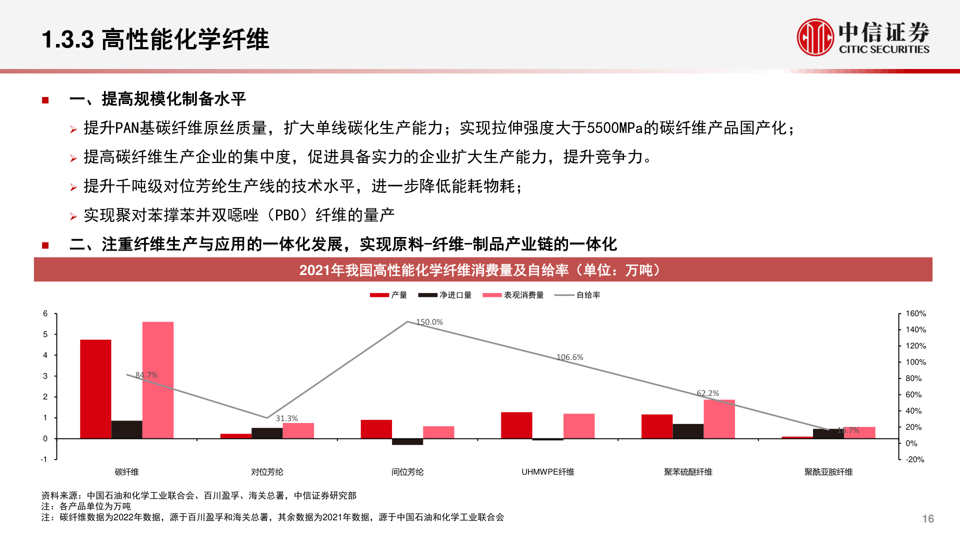 我想了解一下1.3.3 高性能化学纤维