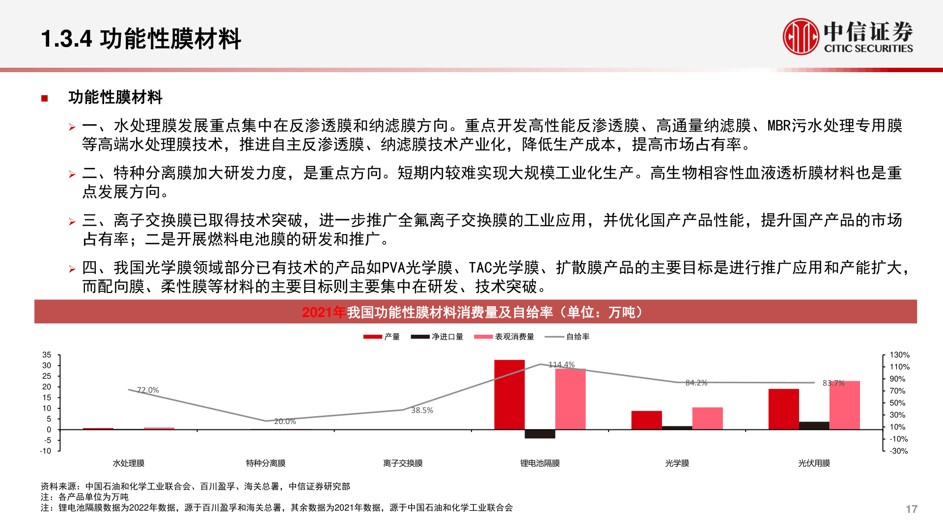 如何解释1.3.4 功能性膜材料