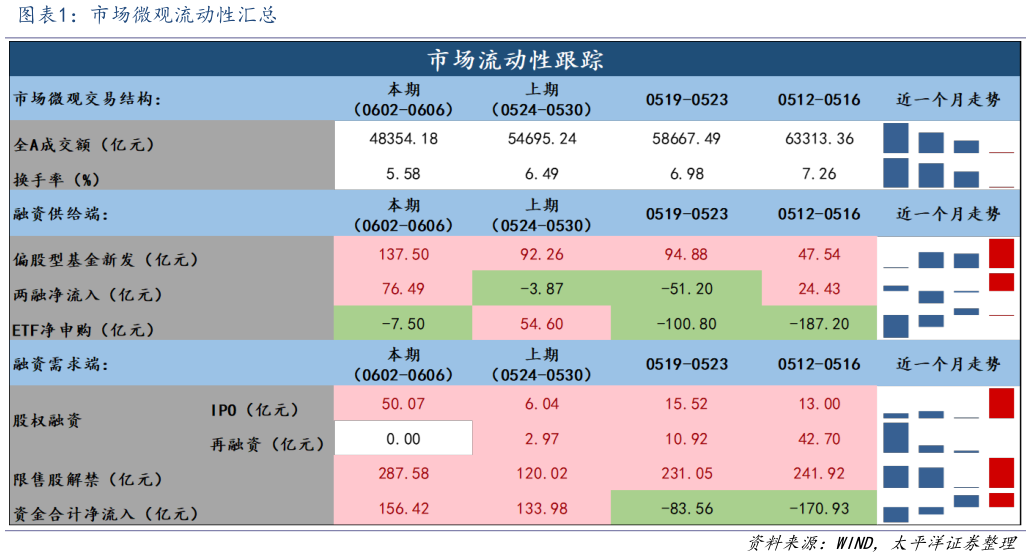 想问下各位网友市场微观流动性汇总