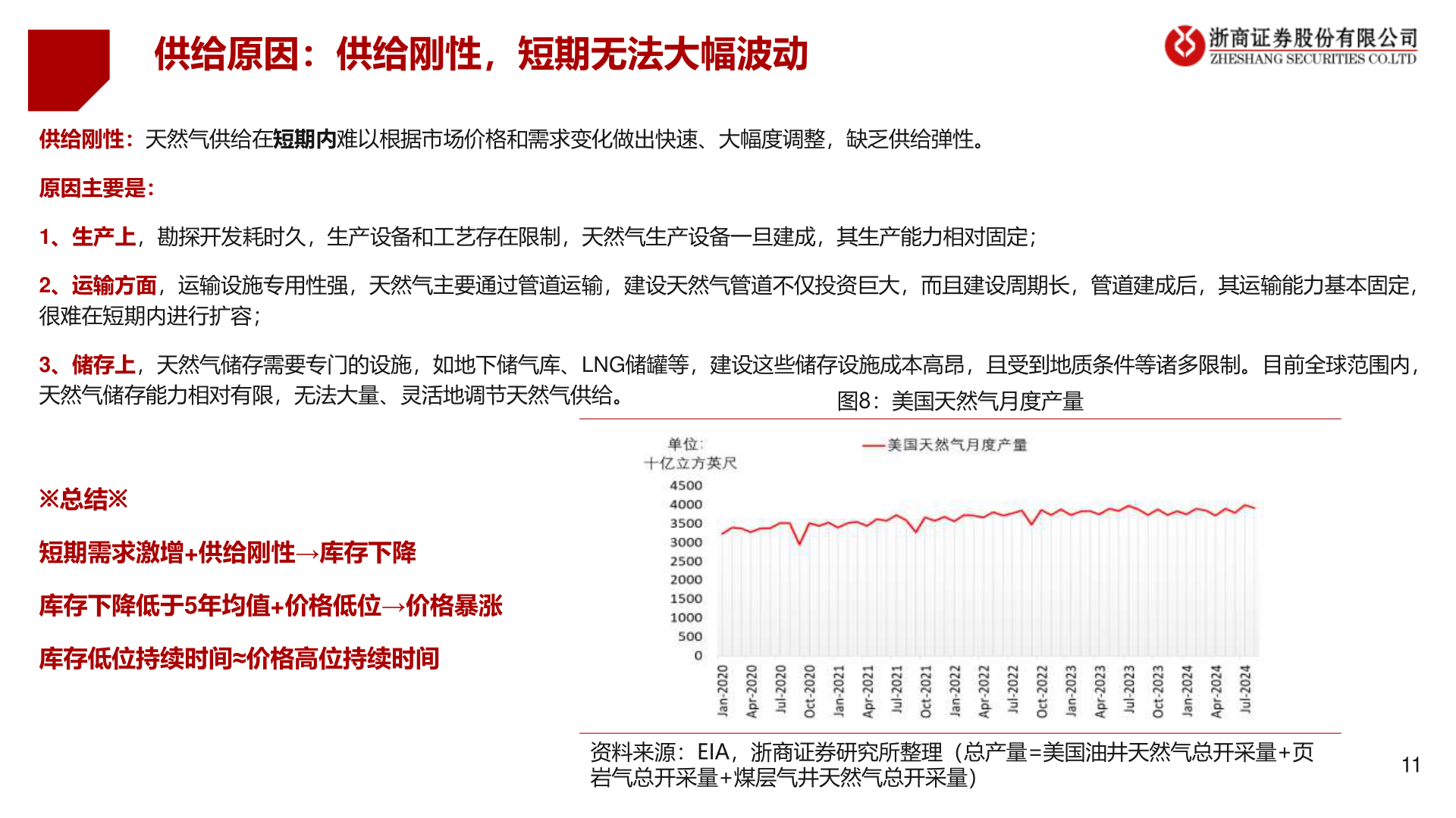 如何解释供给原因：供给刚性，短期无法大幅波动