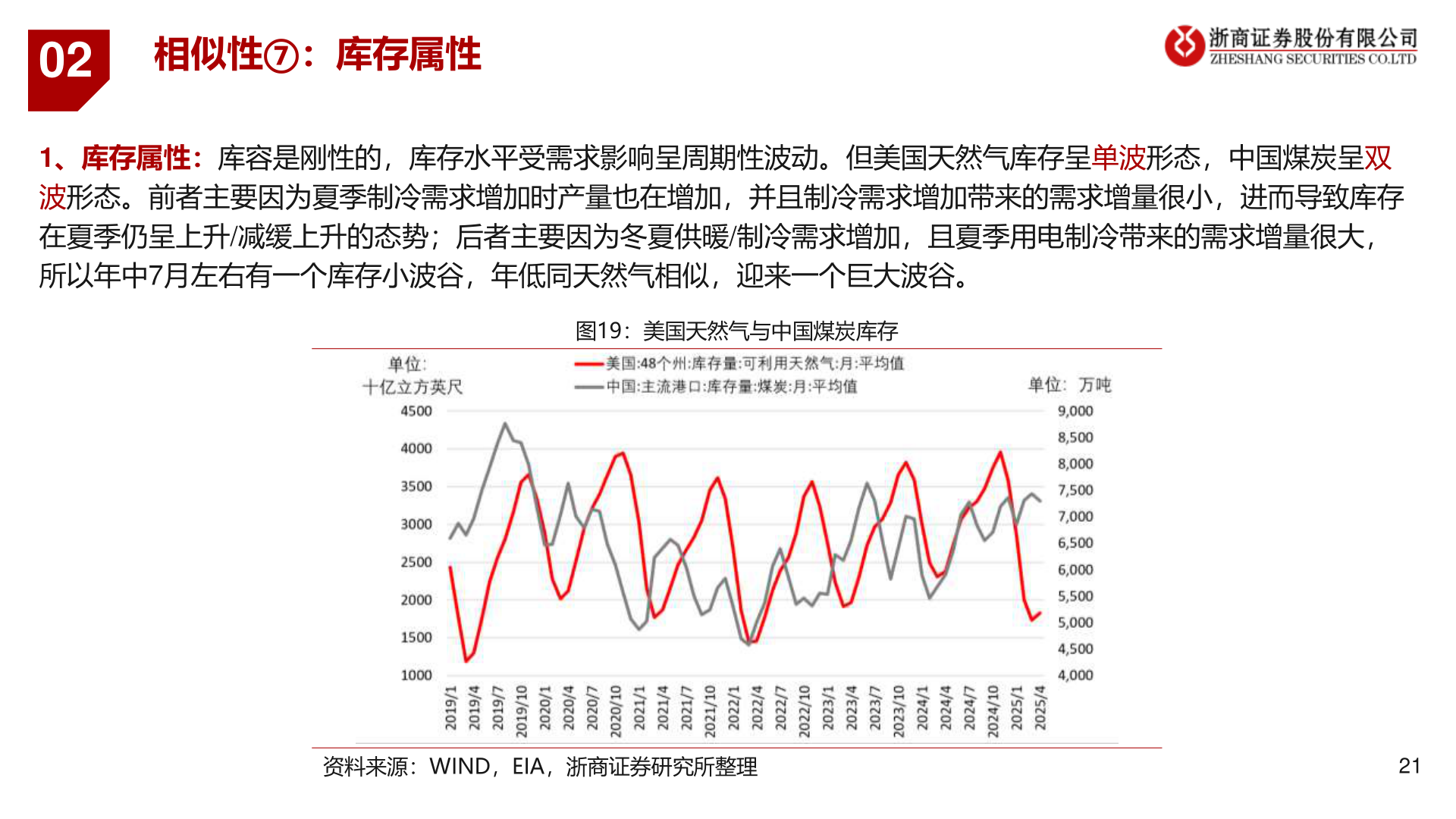 请问一下02?