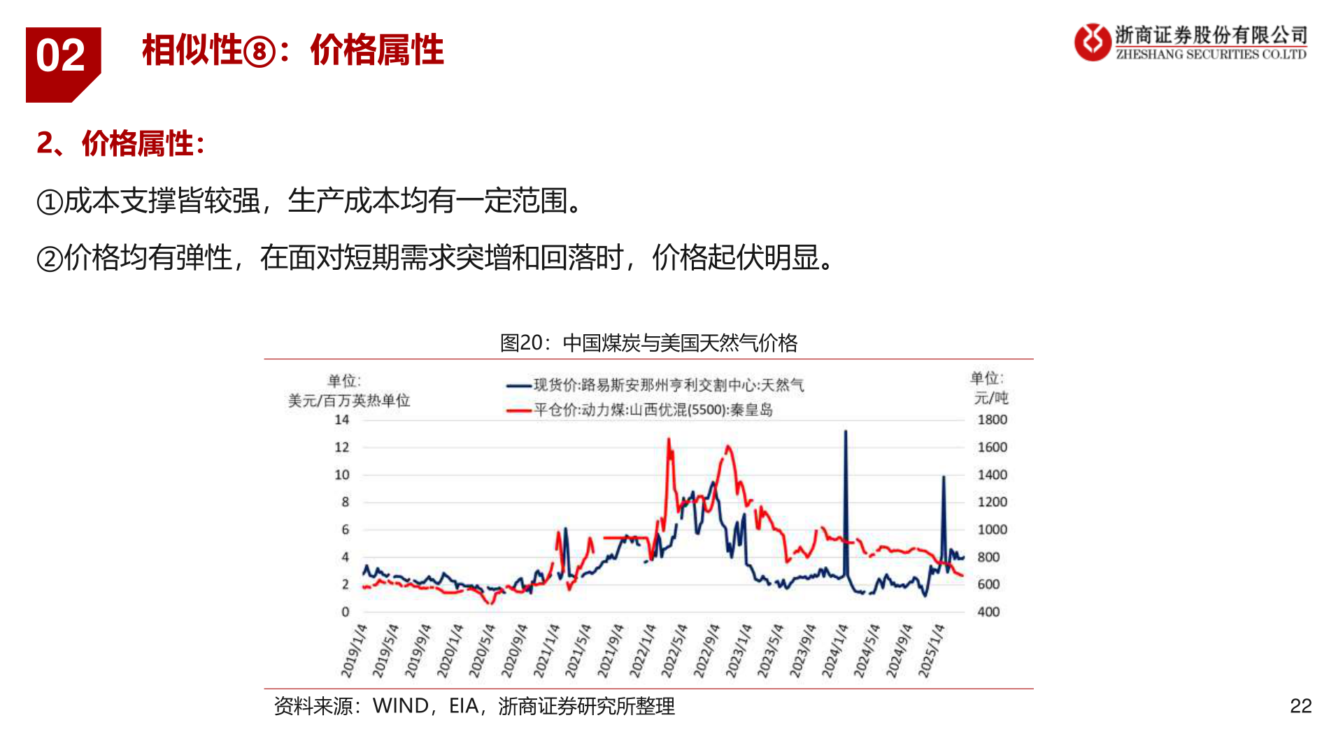 怎样理解02?