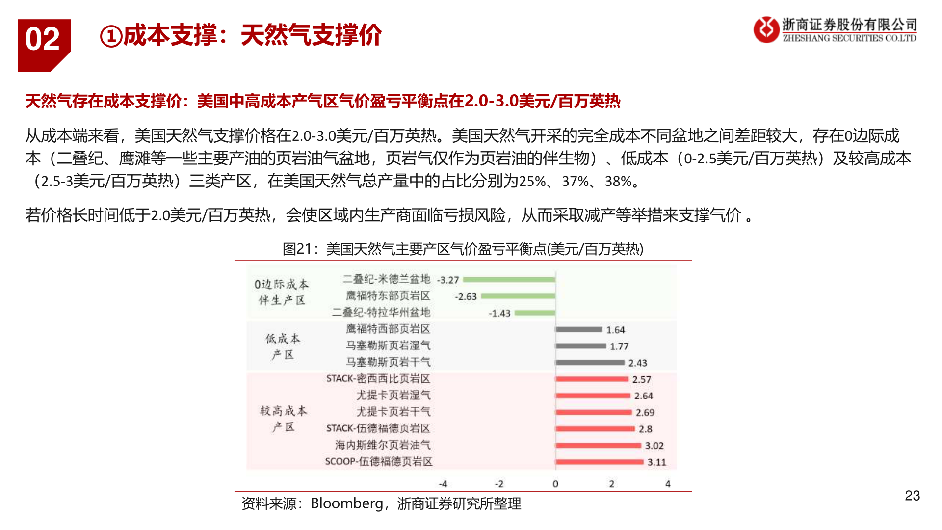 一起讨论下02?