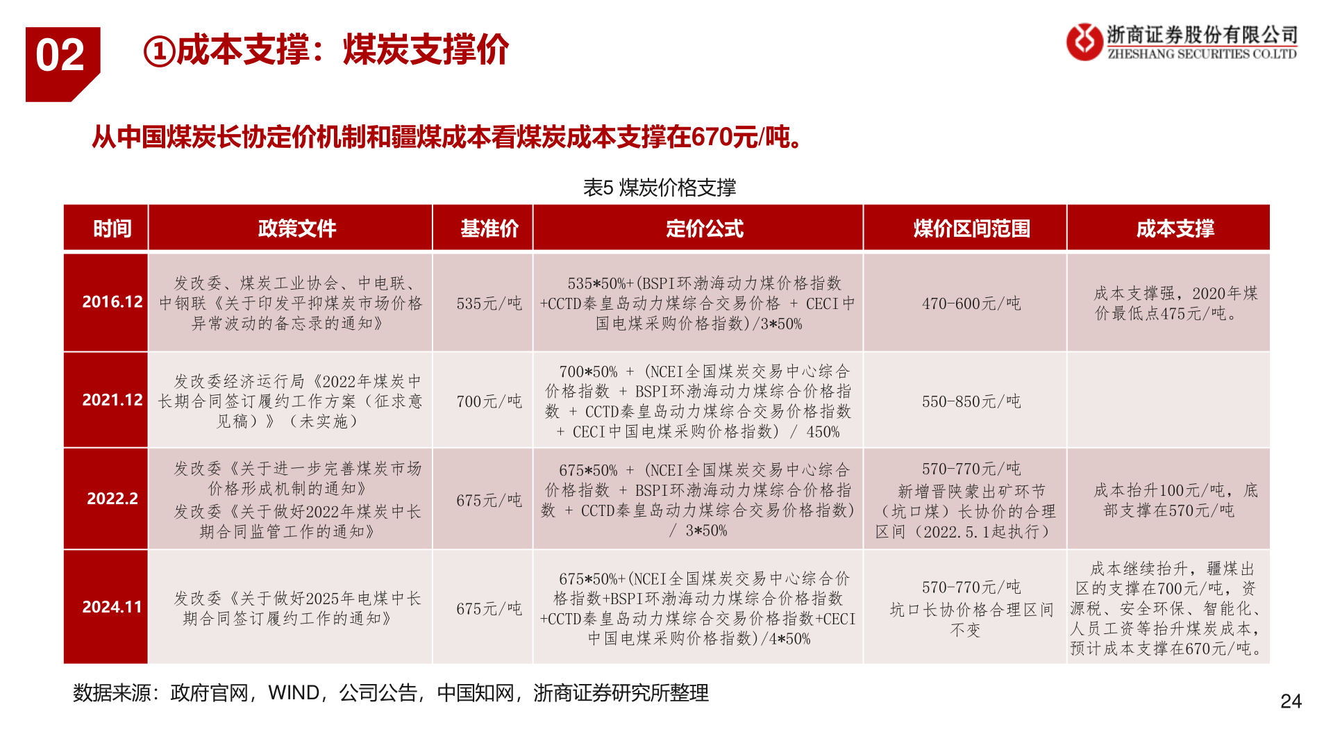想问下各位网友02?