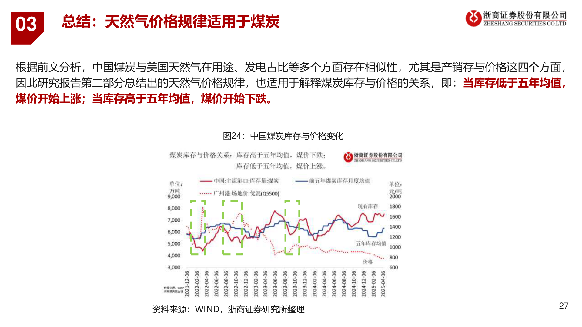 咨询下各位03?