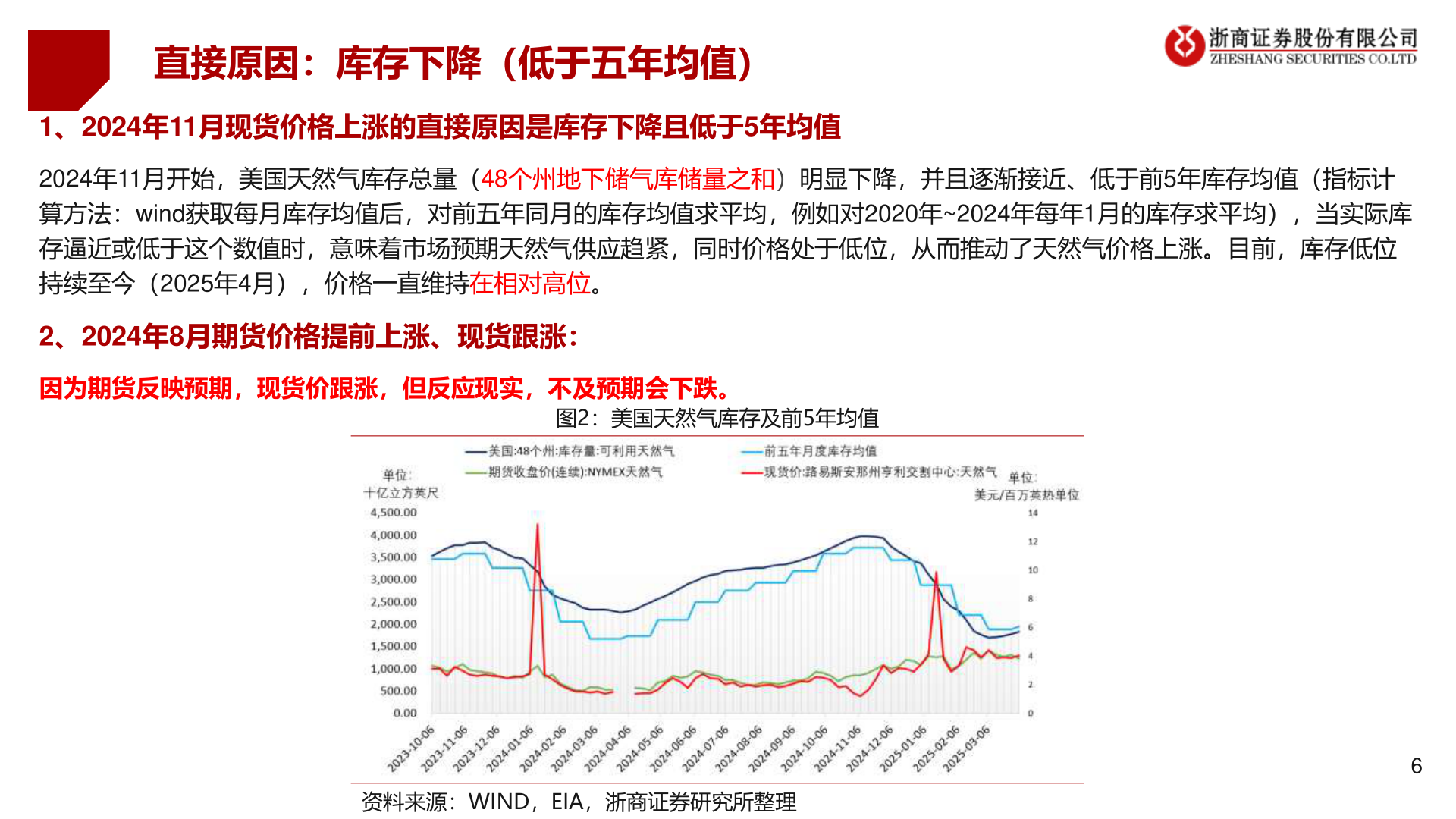 咨询大家直接原因：库存下降（低于五年均值）