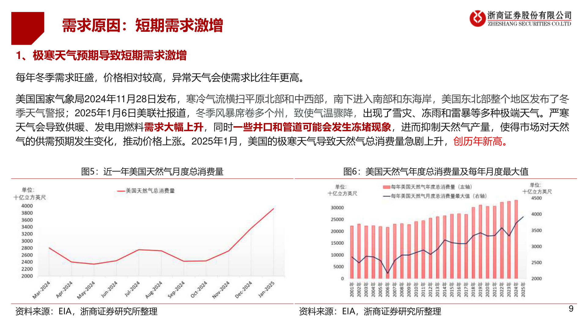 怎样理解需求原因：短期需求激增
