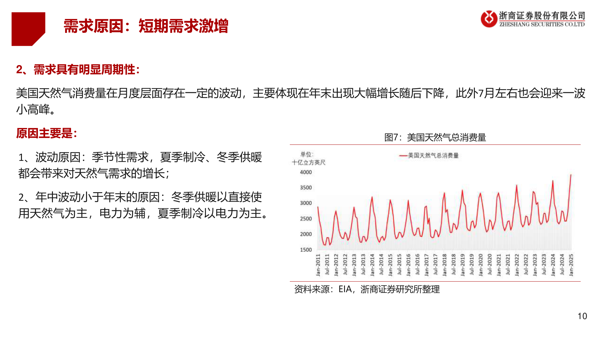 谁知道需求原因：短期需求激增