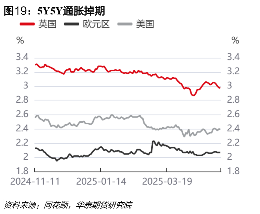 想问下各位网友5Y5Y通胀掉期