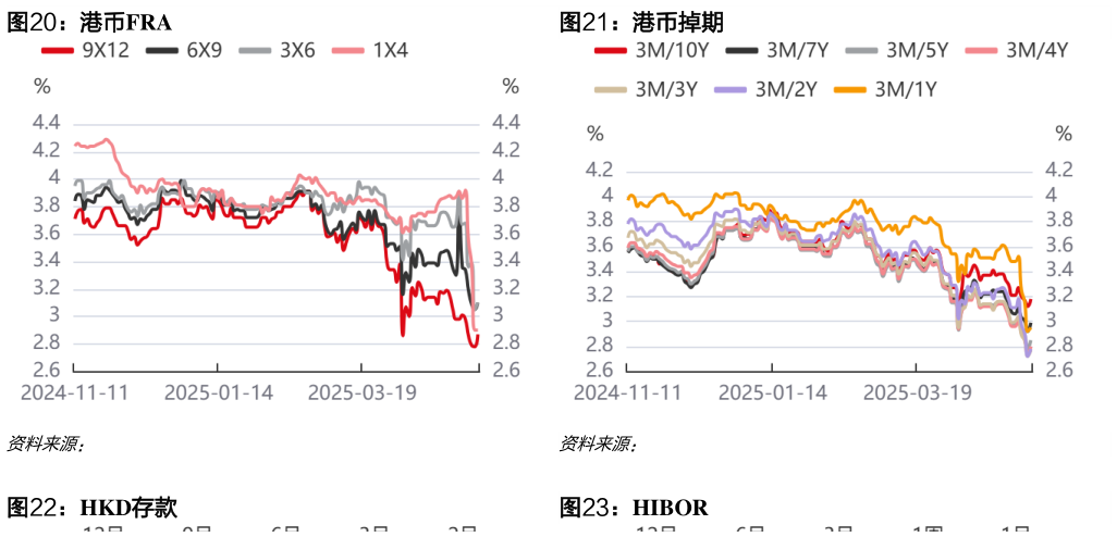 你知道港币FRA港币掉期