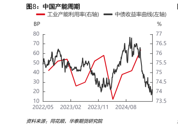 请问一下中国产能周期