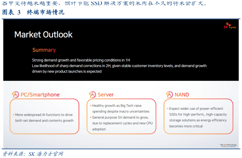 谁知道终端市场情况