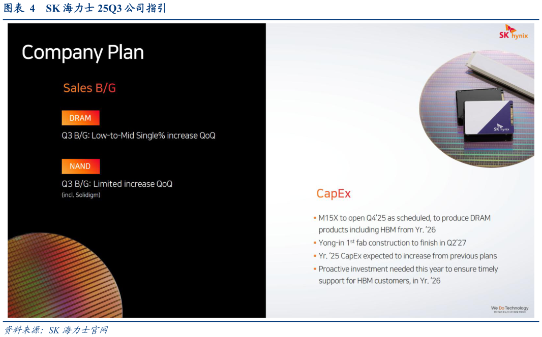 你知道SK 海力士 25Q3 公司指引