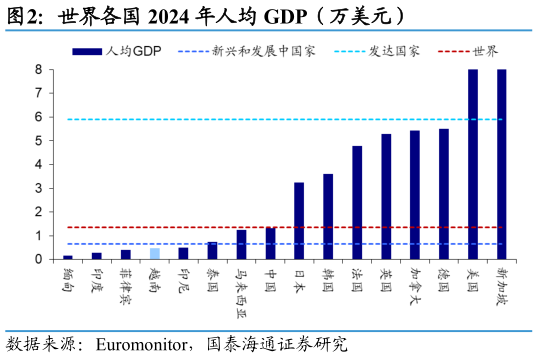 谁能回答世界各国 2024 年人均 GDP（万美元）