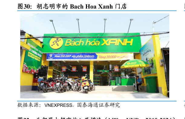 如何了解胡志明市的 Bach Hoa Xanh 门店