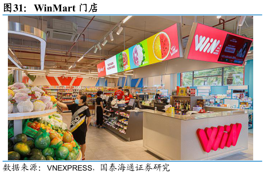 一起讨论下WinMart 门店