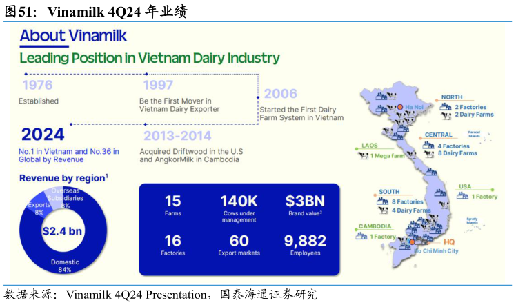 请问一下Vinamilk 4Q24 年业绩