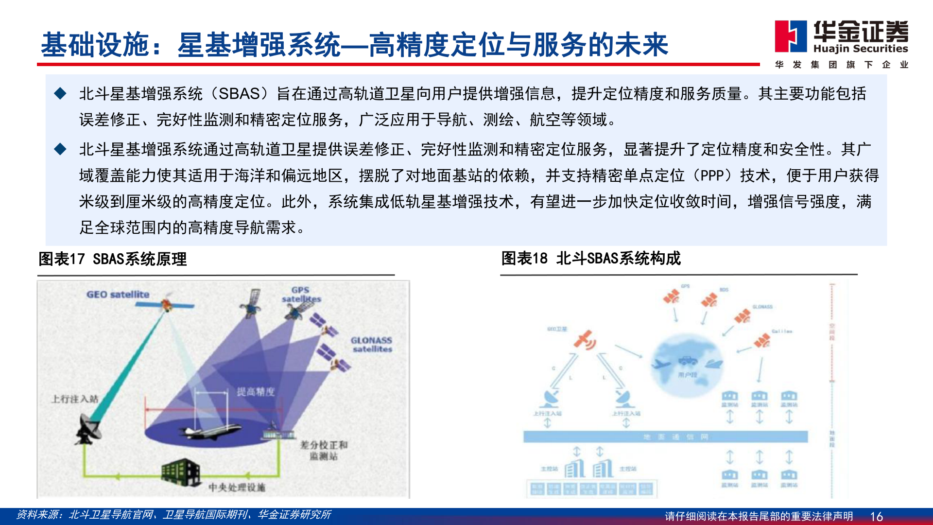 一起讨论下基础设施：星基增强系统—高精度定位与服务的未来?