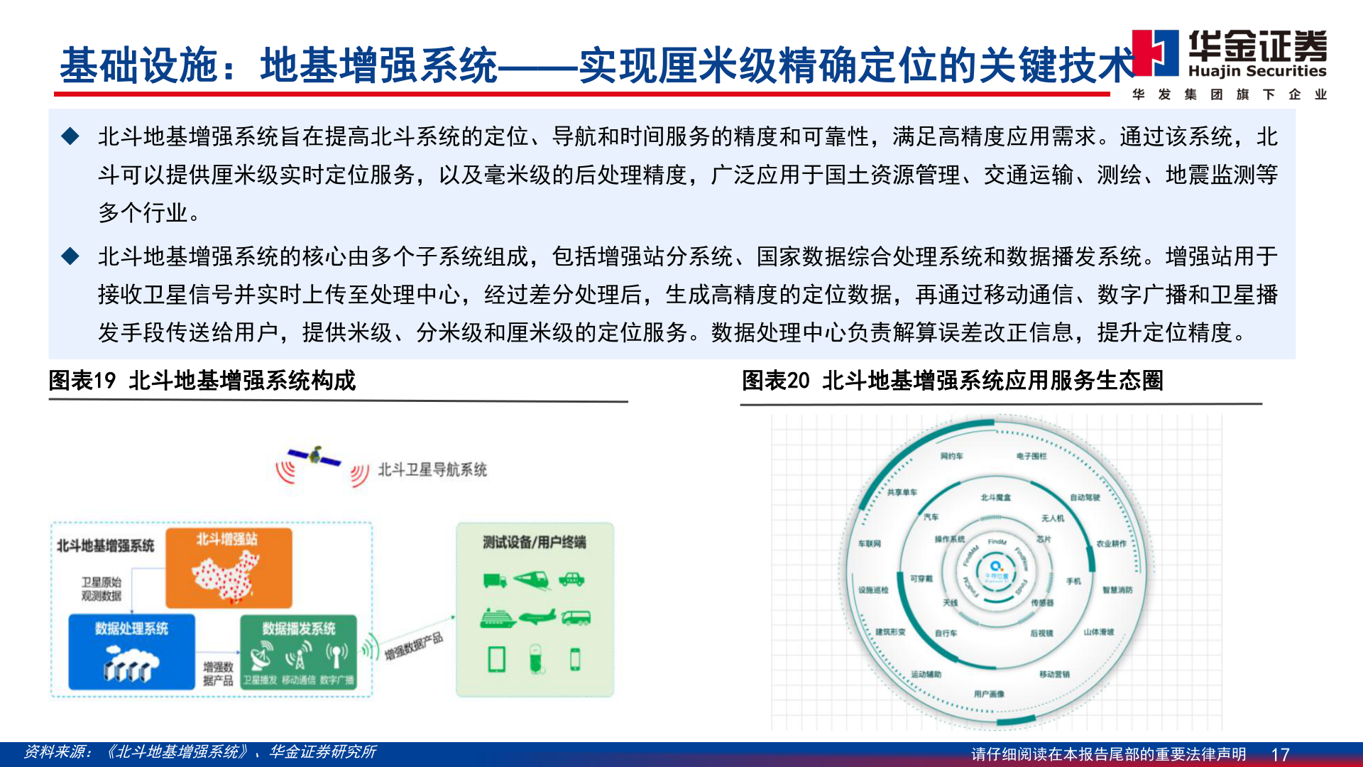 如何才能基础设施：地基增强系统——实现厘米级精确定位的关键技术?