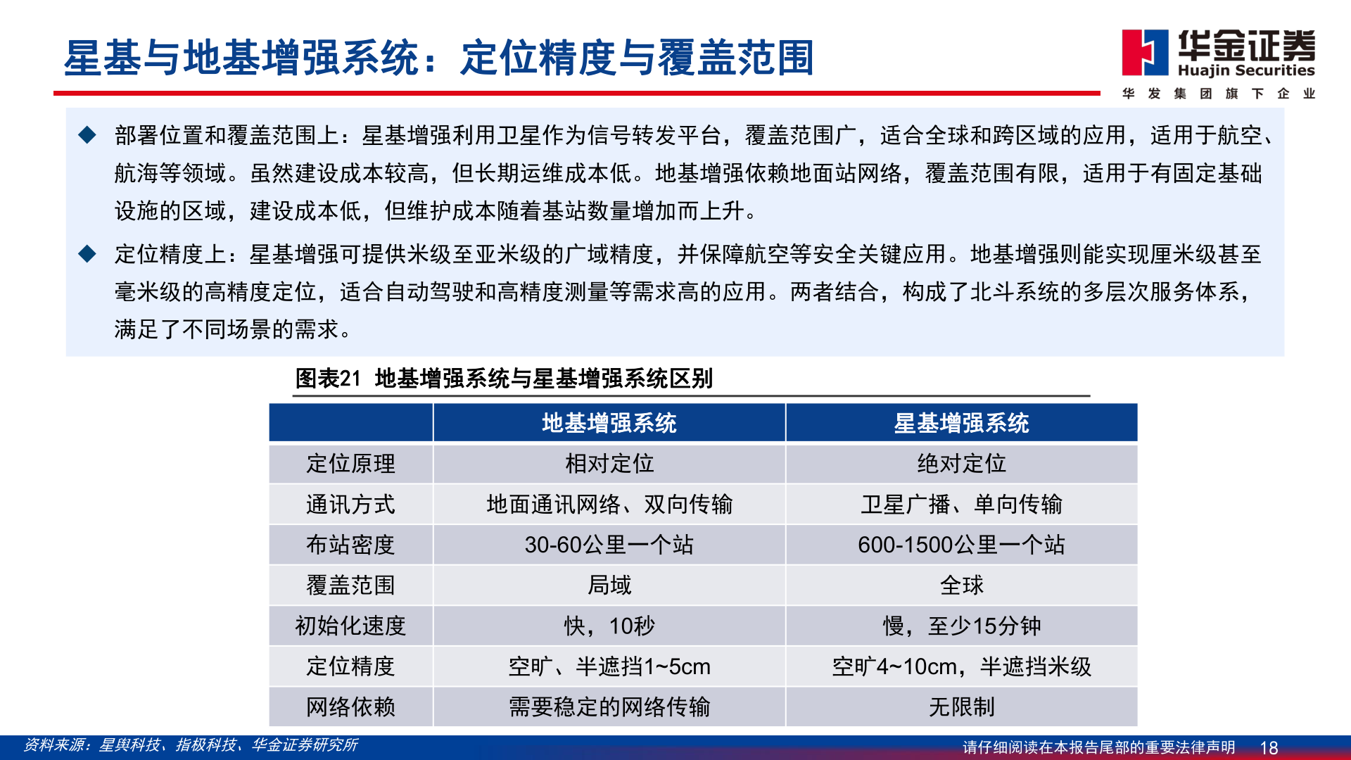 咨询下各位星基与地基增强系统：定位精度与覆盖范围?