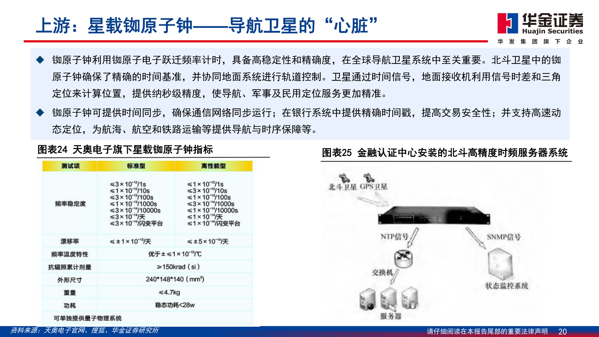 咨询下各位上游：星载铷原子钟——导航卫星的“心脏”?