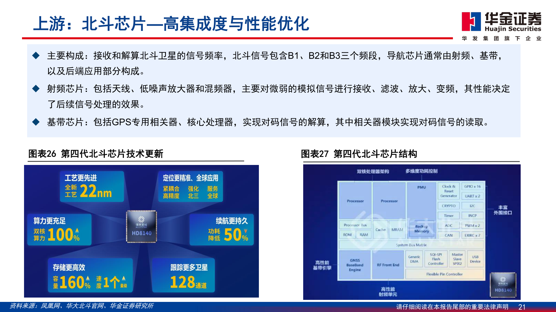 请问一下上游：北斗芯片—高集成度与性能优化?