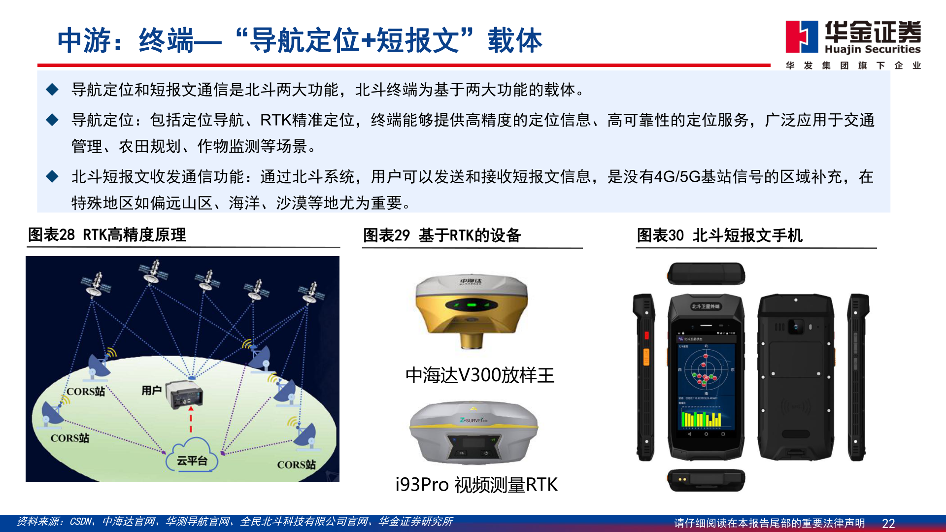 咨询大家中游：终端—“导航定位+短报文”载体?