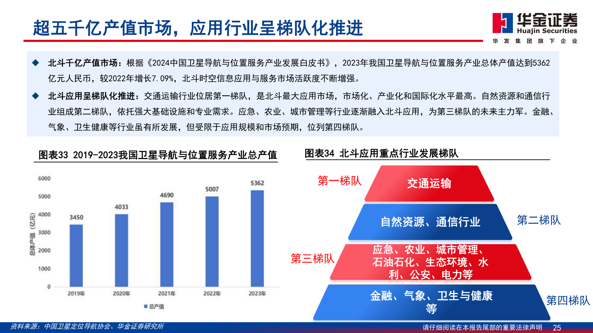 如何才能超五千亿产值市场，应用行业呈梯队化推进?