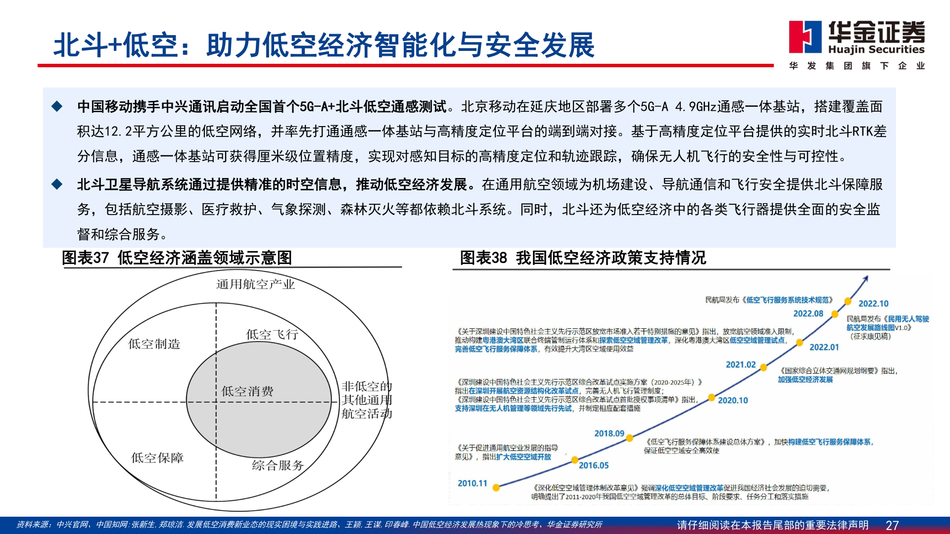 怎样理解北斗+低空：助力低空经济智能化与安全发展?