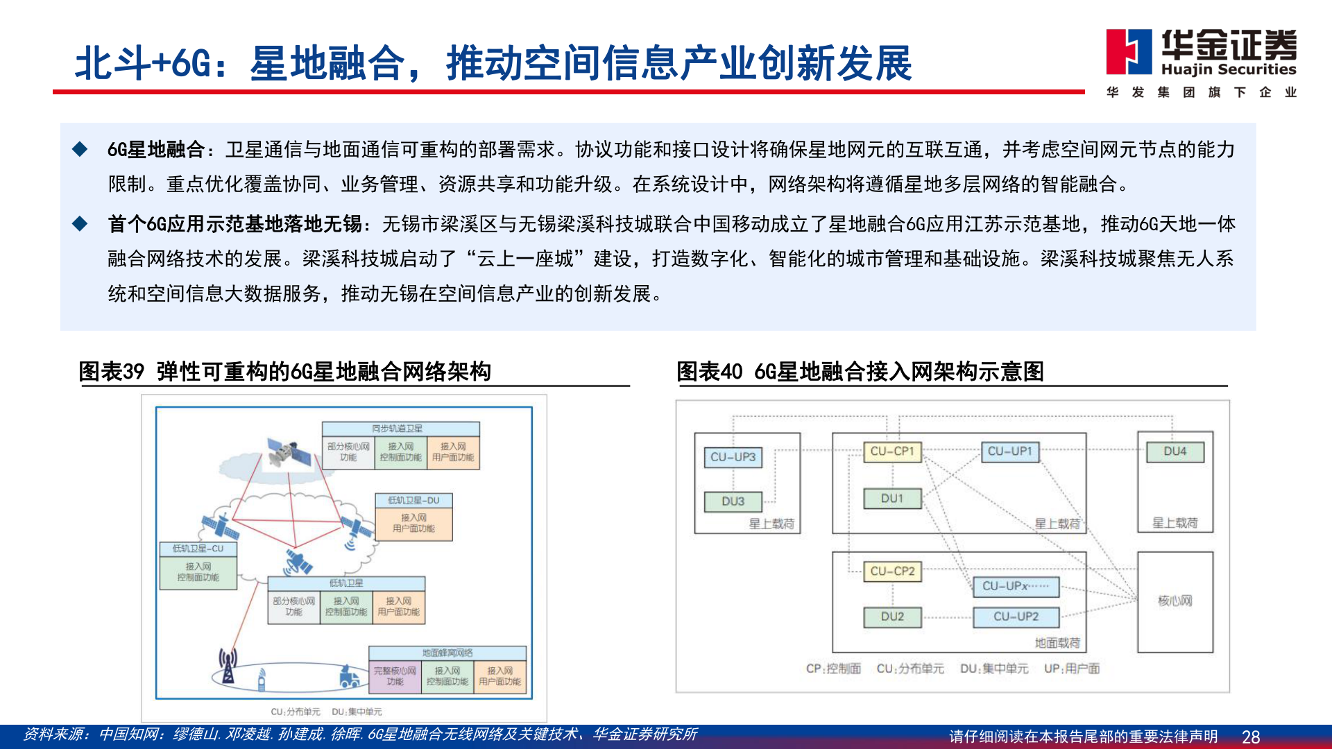 你知道北斗+6G：星地融合，推动空间信息产业创新发展?