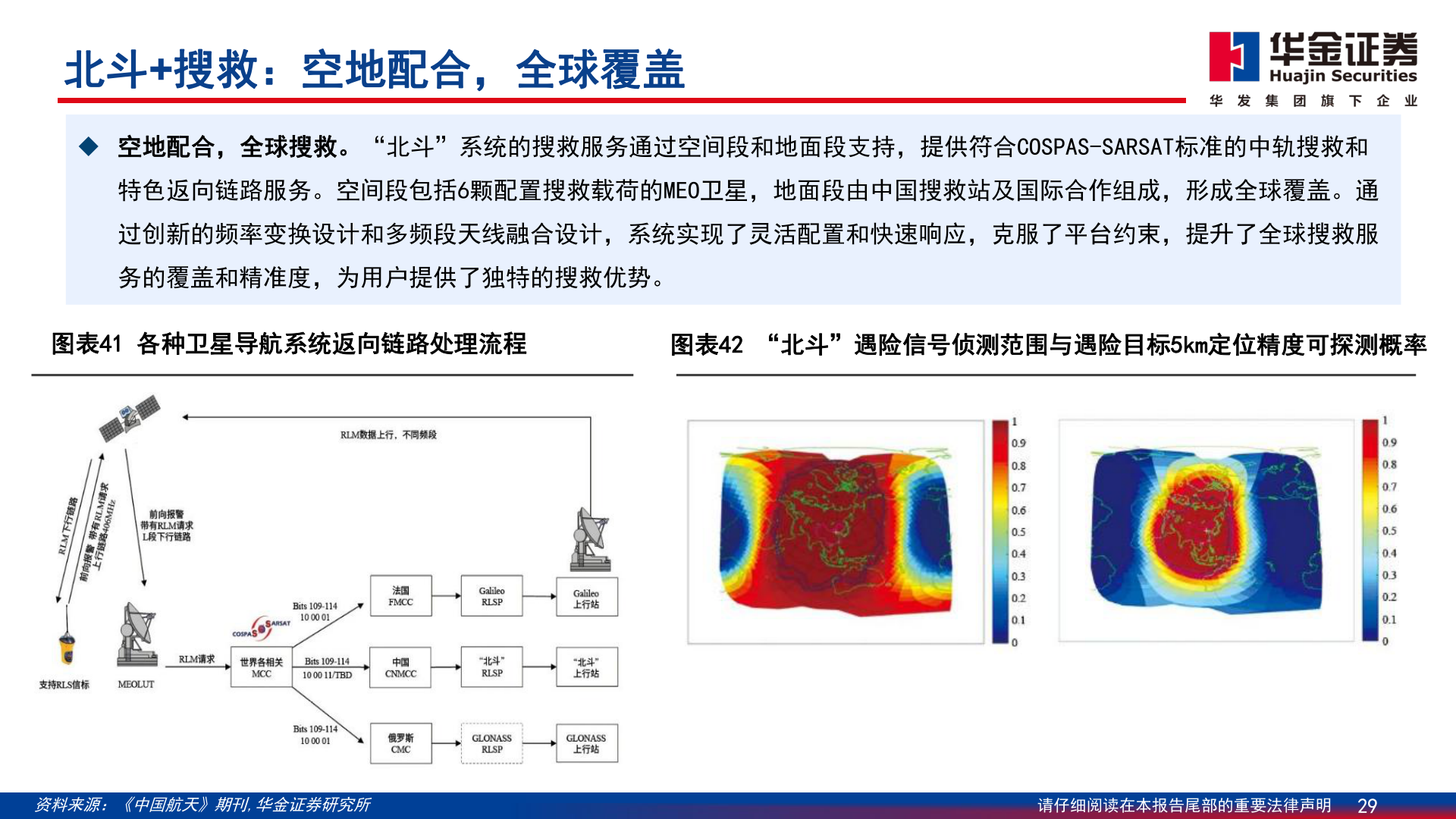 一起讨论下北斗+搜救：空地配合，全球覆盖?