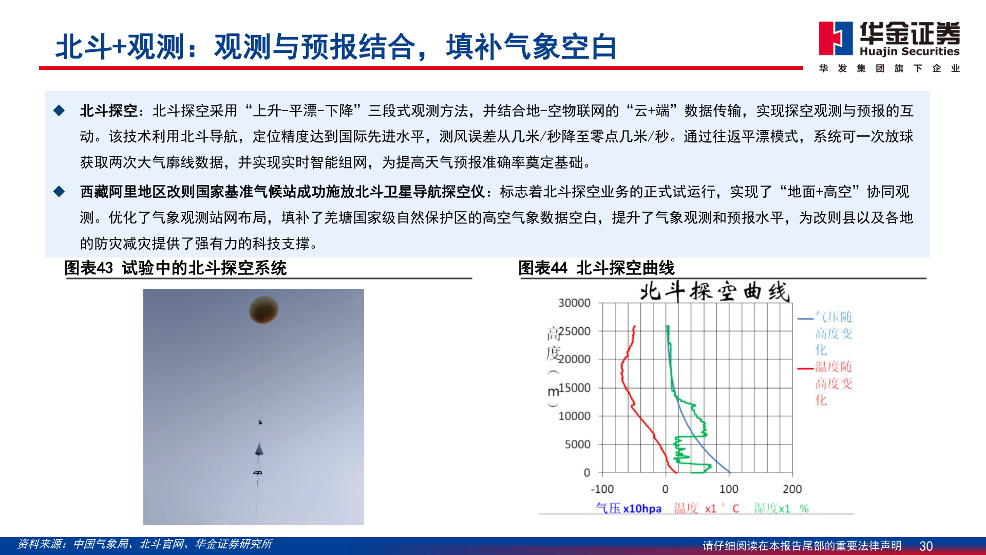 想问下各位网友北斗+观测：观测与预报结合，填补气象空白?